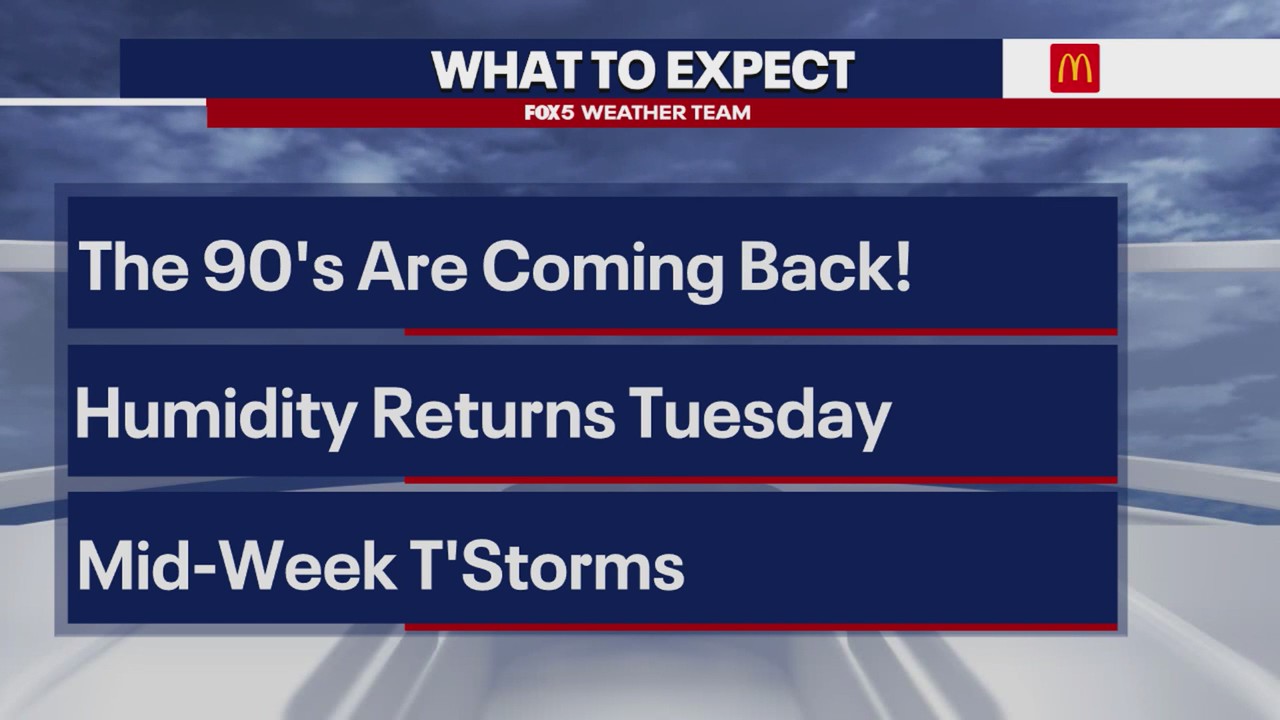 DC Weather: The week ahead heats up and humidity returns