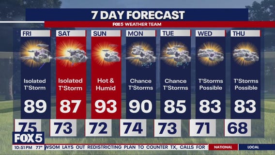 Isolated thunderstorms expected for DMV this weekend