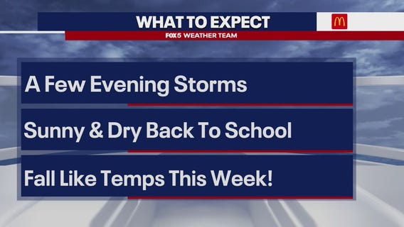 DC Weather: Fall-like temperatures for the week ahead