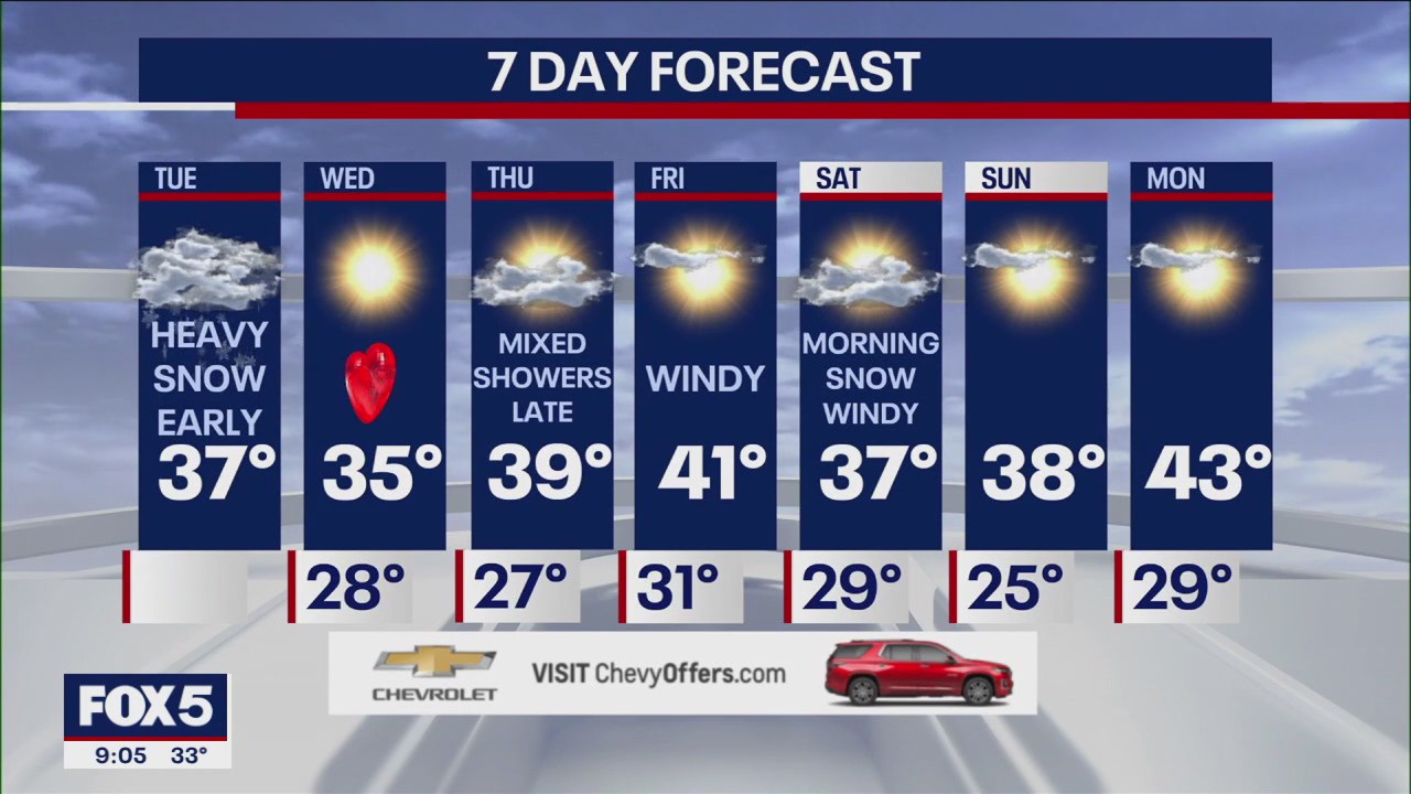 NYC weather forecast