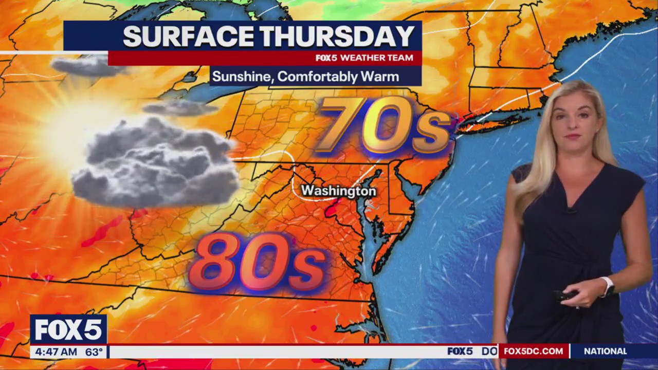 DC weather: Sunny Thursday with highs near 80 degrees | FOX 5 DC
