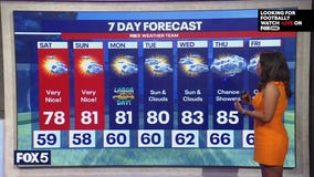 Labor Day weekend weather forecast