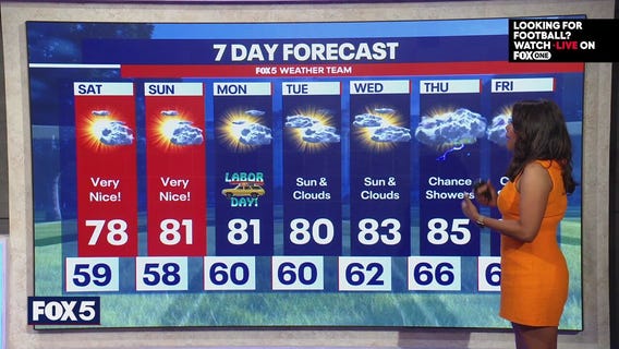 Labor Day weekend weather forecast