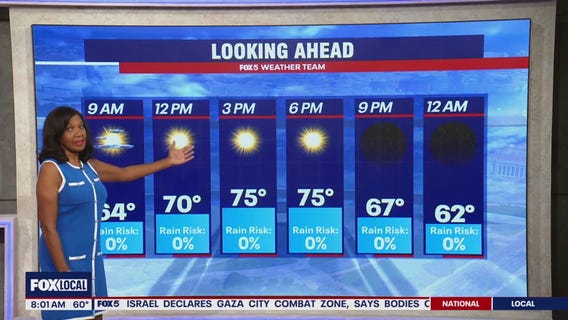 Labor Day holiday weekend forecast | FOX 5 Morning