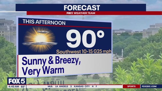 DC weather: Sunny, breezy & warm Friday
