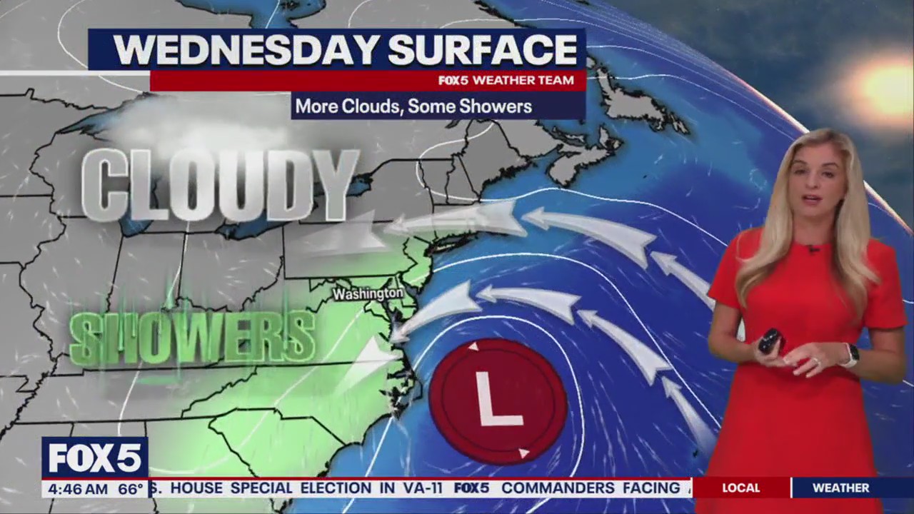 DC weather: More clouds, some showers Wednesday | FOX 5 DC