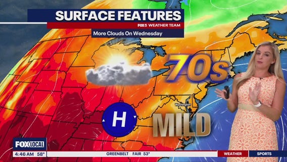 DC weather: Sunny Tuesday with highs near 77 degrees