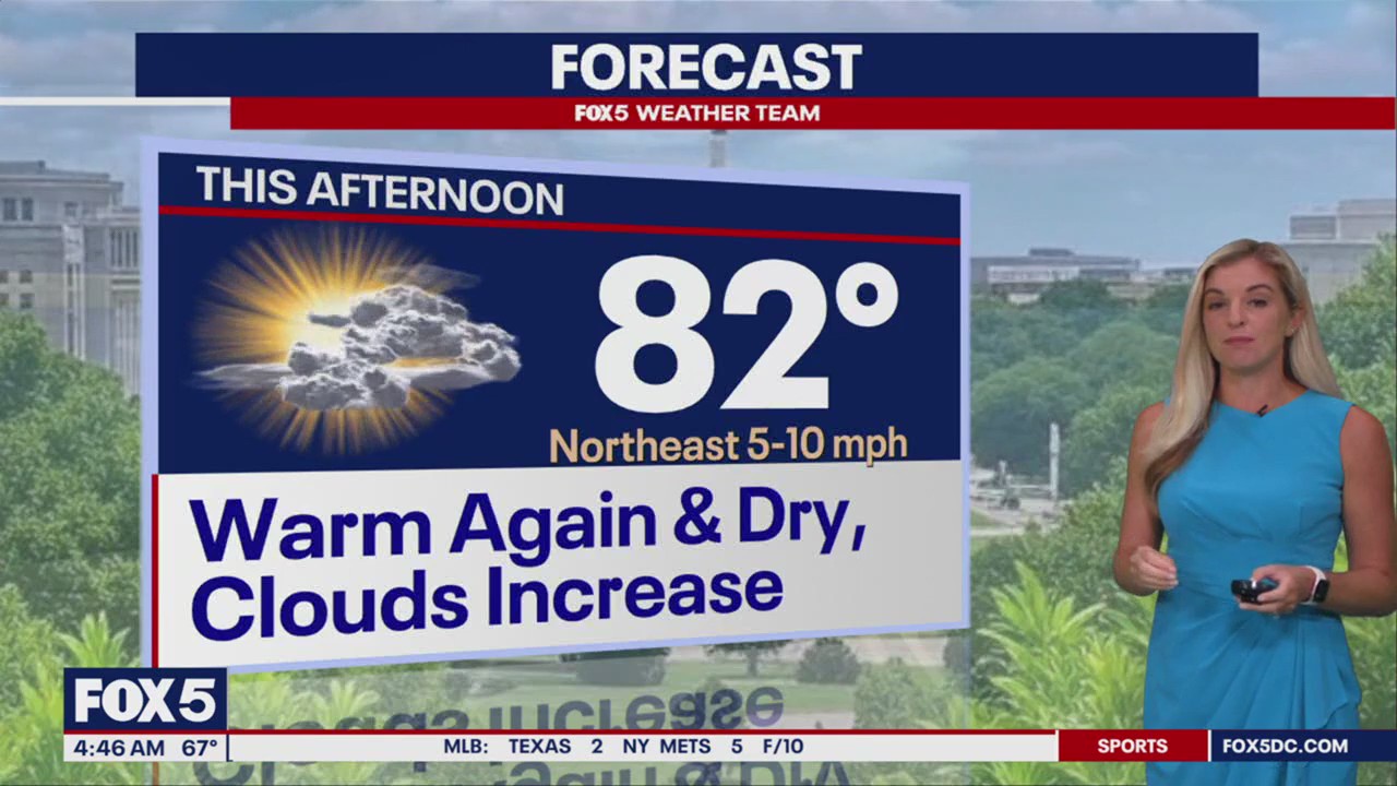 DC weather: Warm, dry with highs in the low-80s | FOX 5 DC