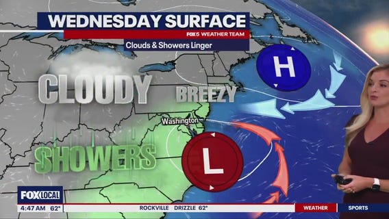 DC weather: Gusty showers, cooler temps Wednesday