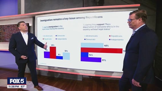 Ipsos? Cliff Young breaks down America?s top concerns