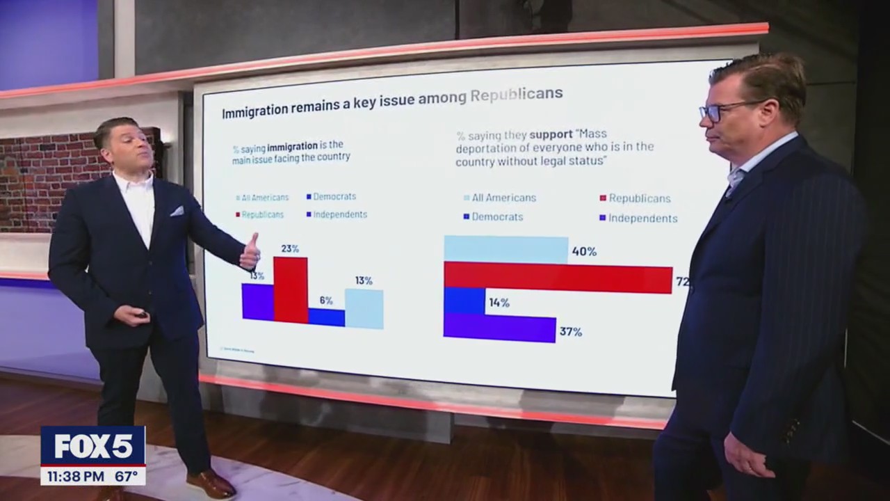 Ipsos? Cliff Young breaks down America?s top concerns
