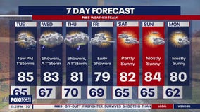 Summer-like weather pattern ahead