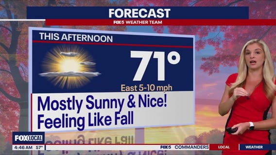 DC weather: Mostly sunny, highs near 70 degrees Thursday