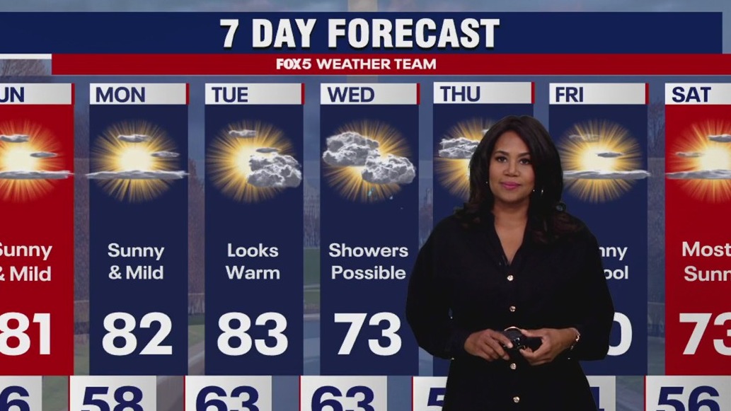 Cold front coming mid-week | FOX 5 Weather Forecast | FOX 5 DC