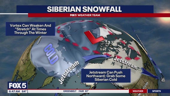 Cold, snowy start in Siberia: Will there be more snow for DMV?