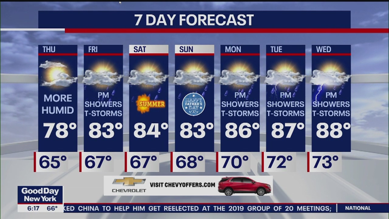 Muggy weather in New York City