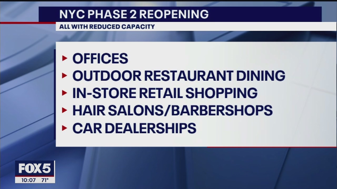 Cuomo, De Blasio at odds over Phase Two of reopening in NYC