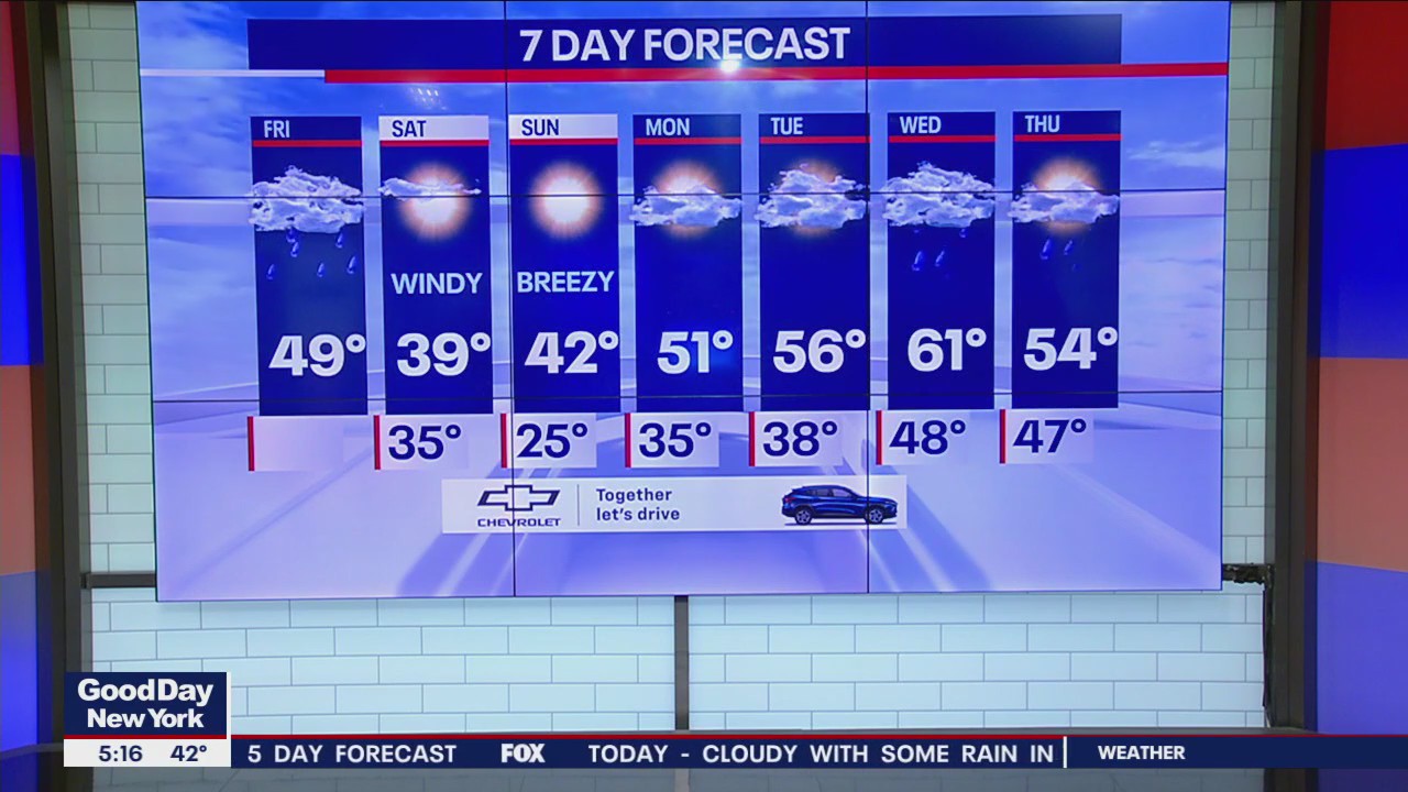 NYC weather forecast | FOX 5 New York
