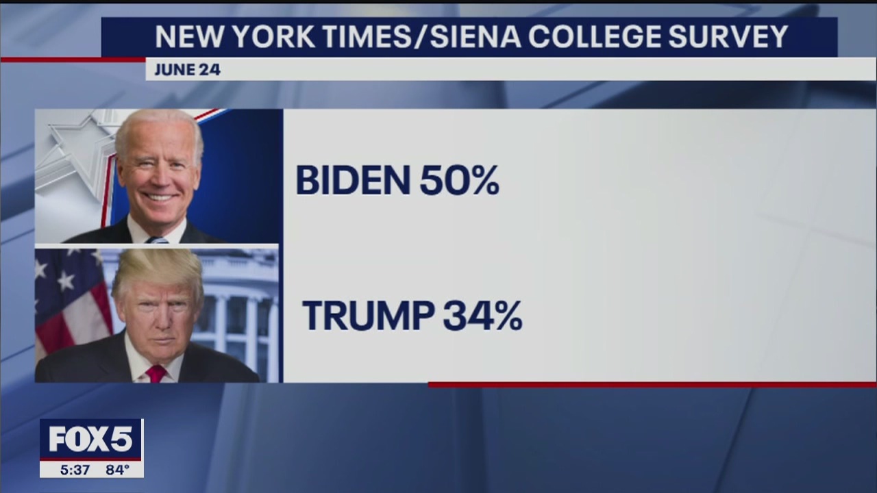 Trump trails Biden in key battleground states