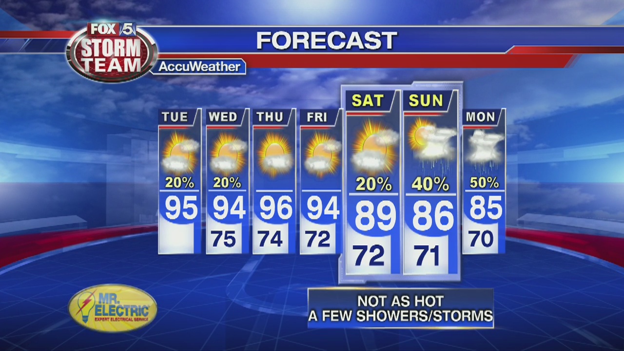 Tuesday Afternoon Forecast Video | FOX 5 Atlanta