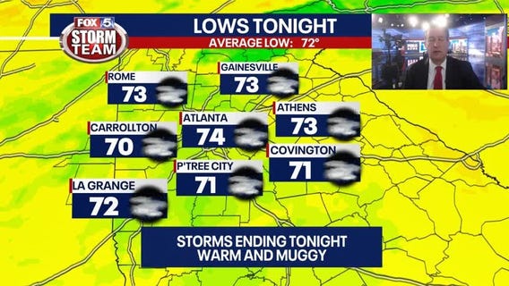 Thursday Evening Weather Update