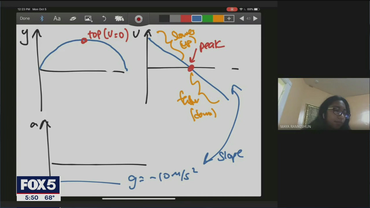 Remote learning benefits