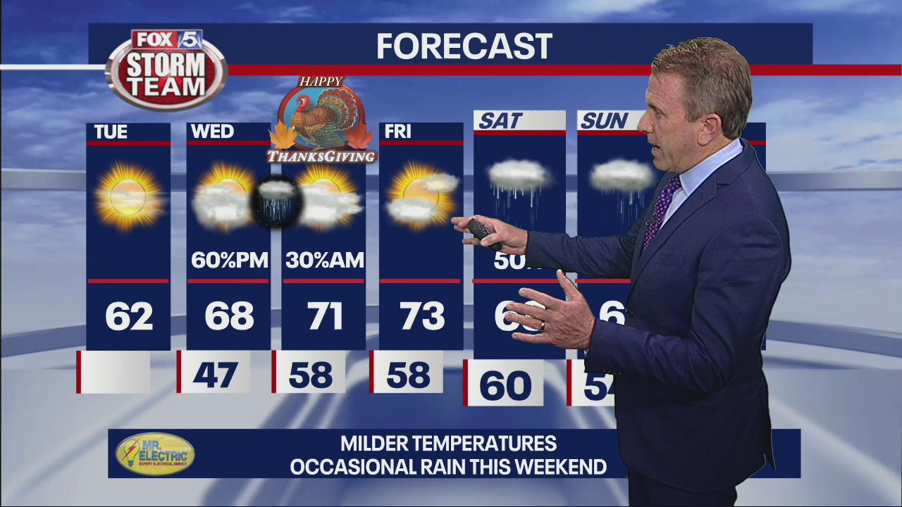 Tuesday Afternoon Forecast Video | FOX 5 Atlanta