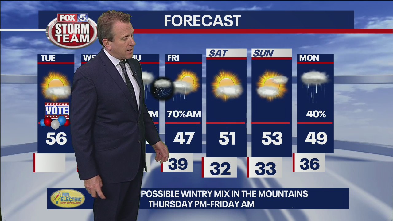 Tuesday Afternoon Forecast Update | FOX 5 Atlanta