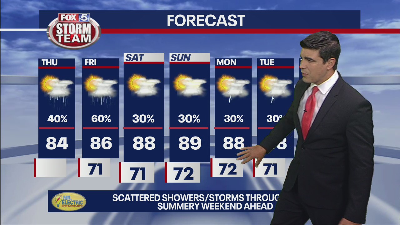 Thursday afternoon weather update | FOX 5 Atlanta