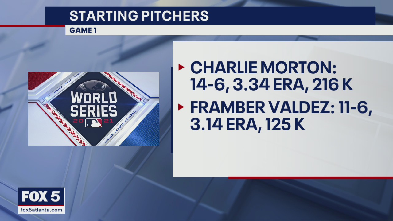 Game One starting pitchers and predicitons