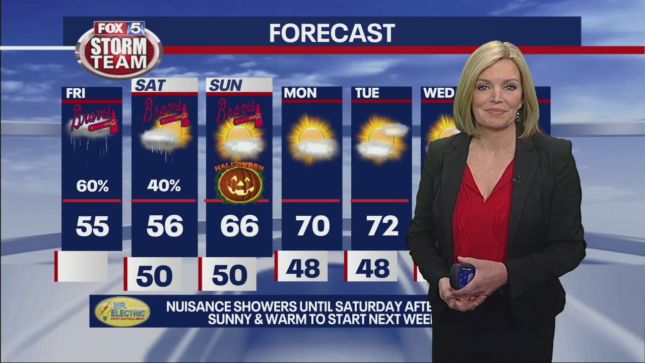Friday morning weather forecast | FOX 5 Atlanta