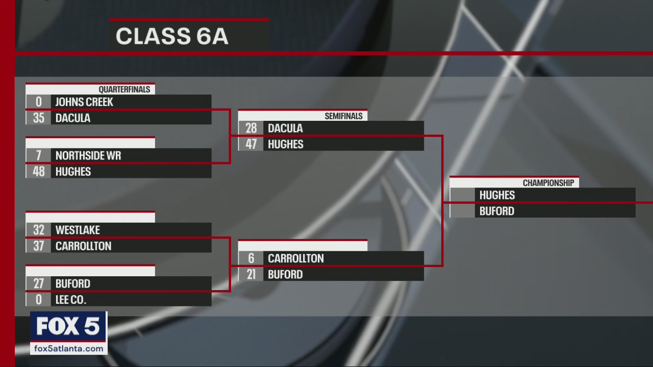 Class 6A finals