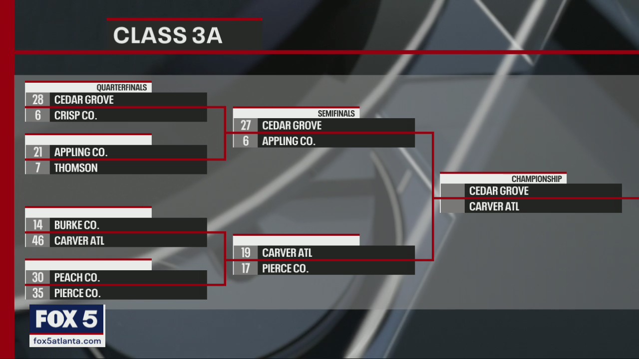 Class 3A finals