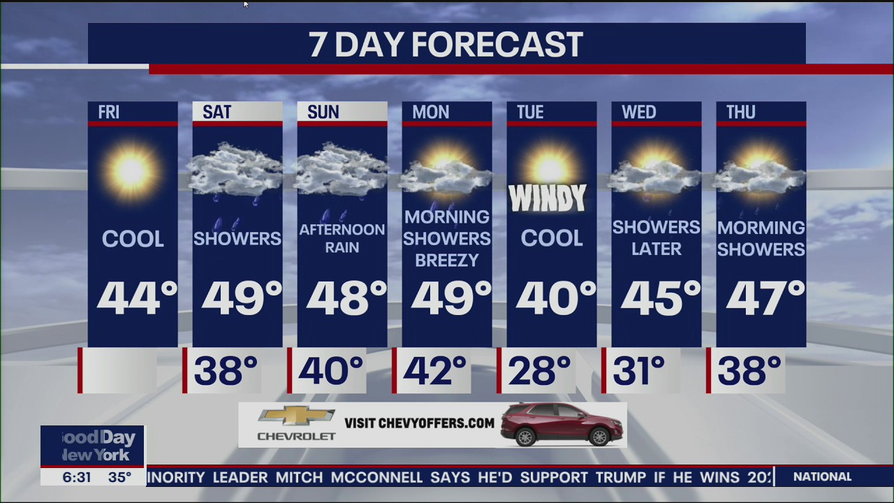 New York City weather forecast