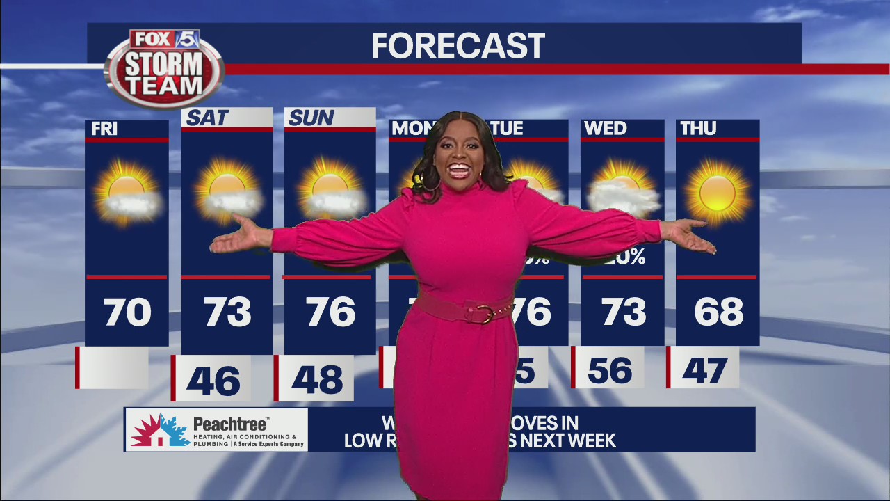 Sherri Shepherd auditions for the FOX 5 Storm Team | FOX 5 Atlanta