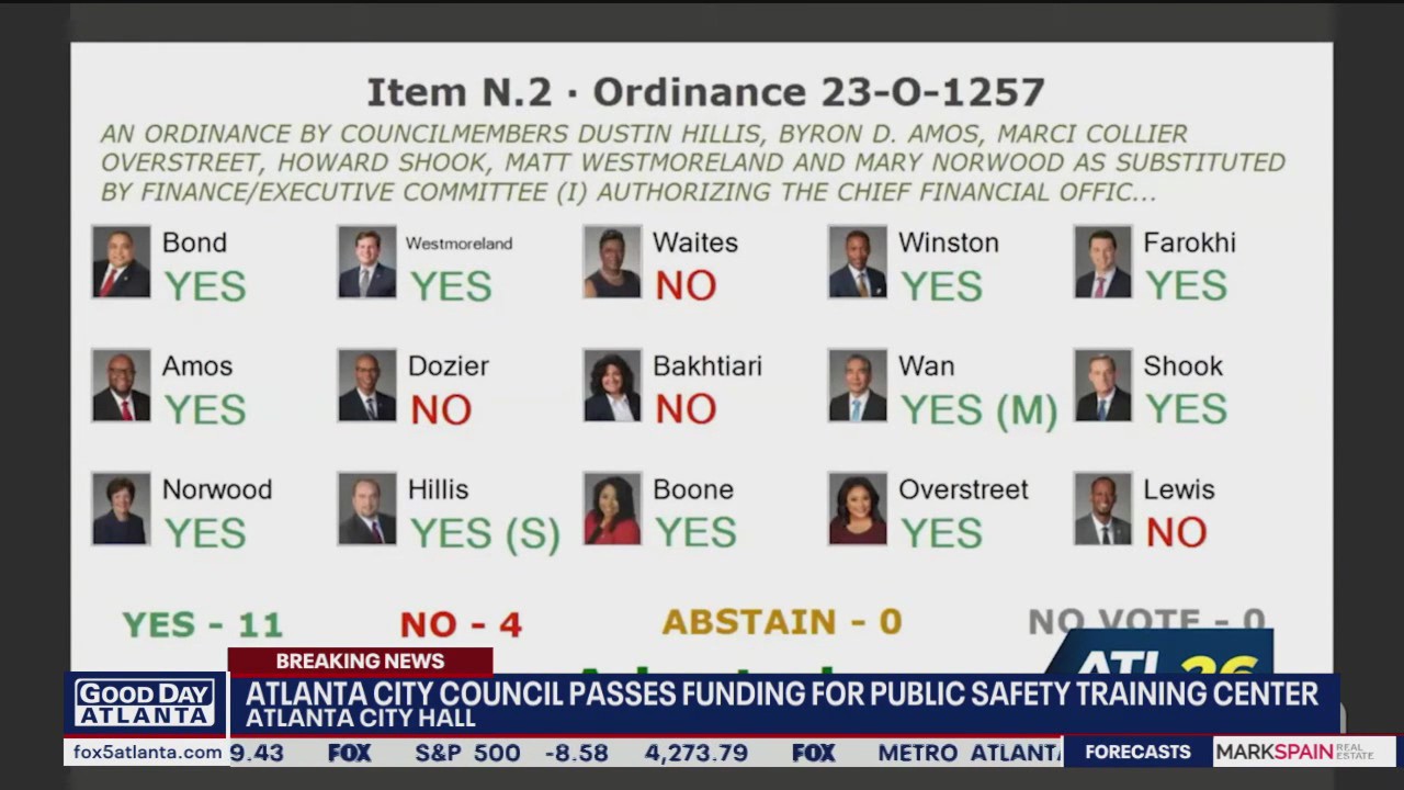 Activists react to 'Cop City' funding vote | FOX 5 Atlanta