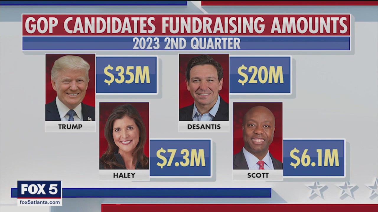 Presidential candidate fundraising