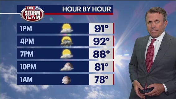 Wednesday midday weather forecast