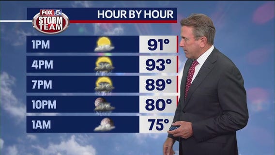Friday midday weather forecast
