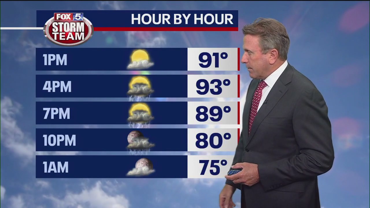 Friday midday weather forecast