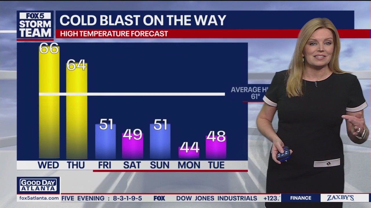 Wednesday morning weather forecast