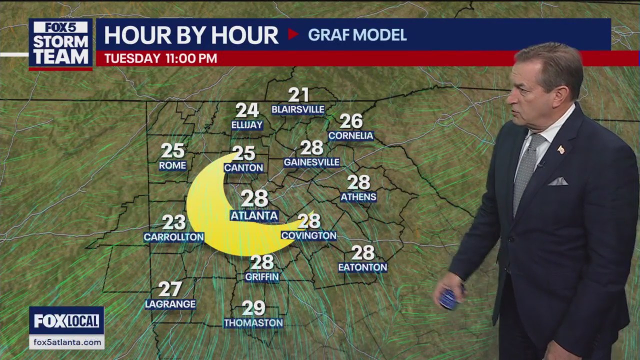 Monday evening forecast