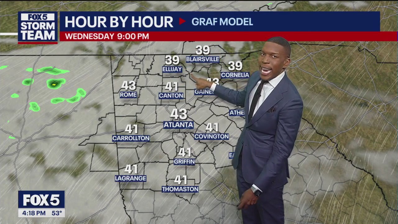 Wednesday afternoon weather forecast
