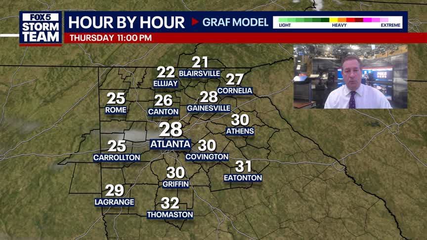 Thursday Night Weather Info