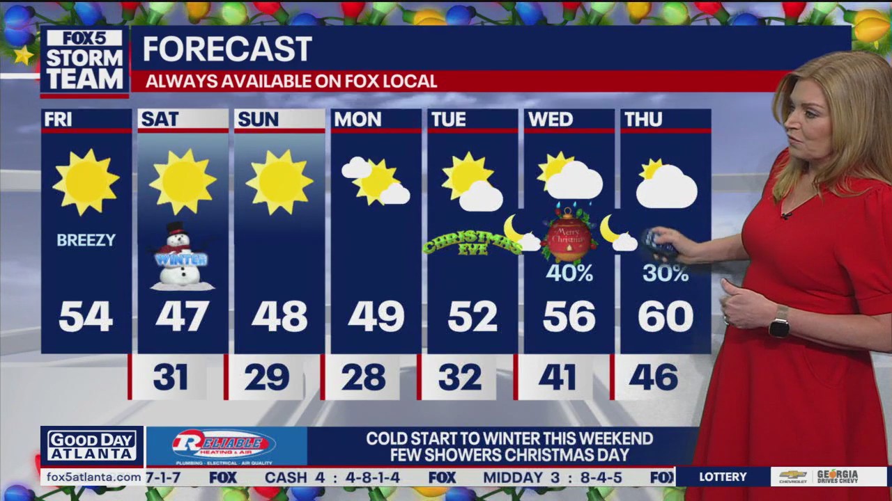 Friday morning weather forecast