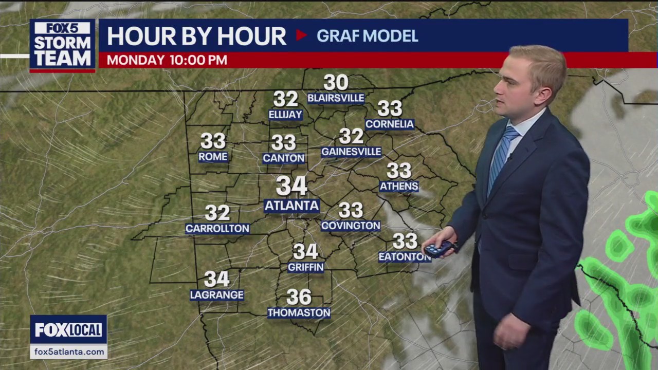 Monday afternoon forecast