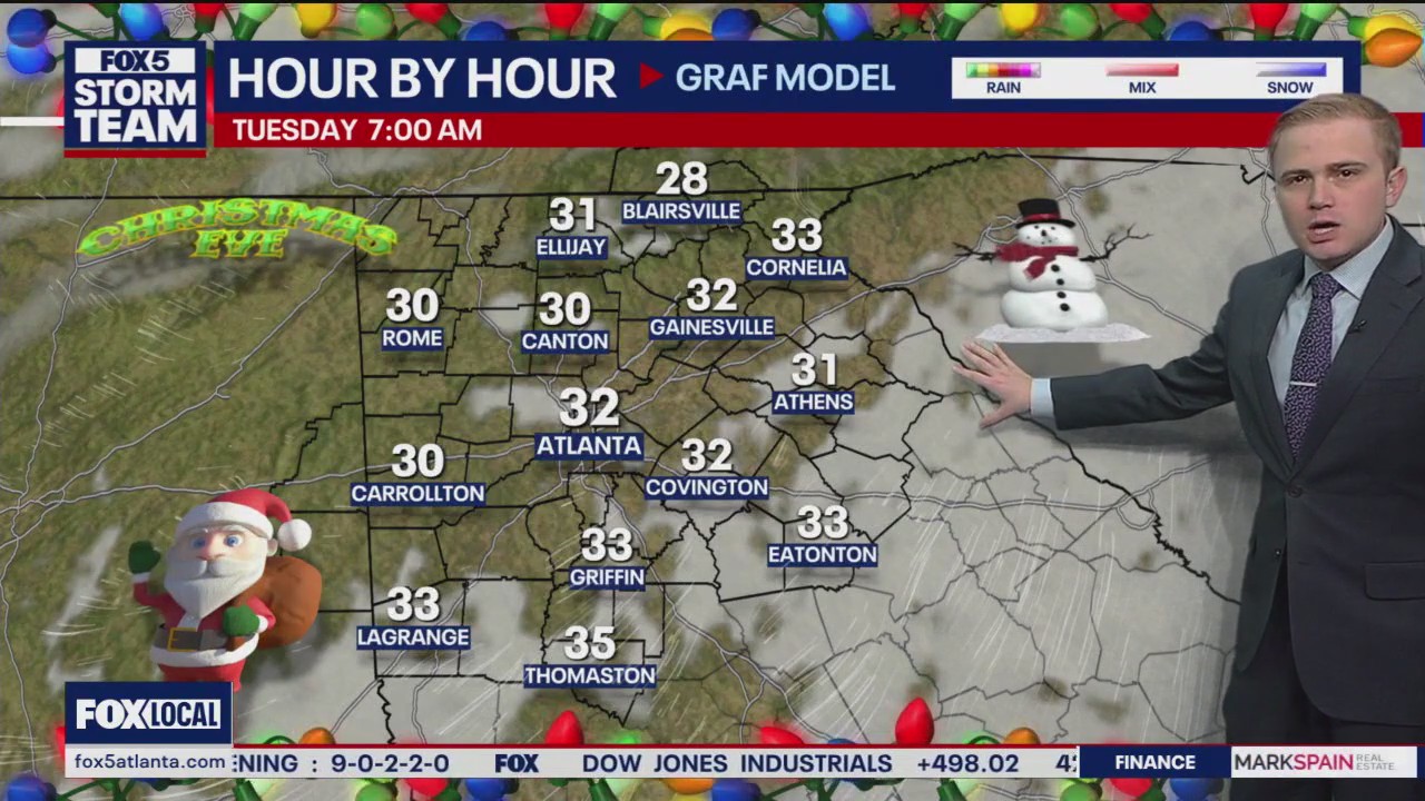 Sunday Morning Weather Forecast