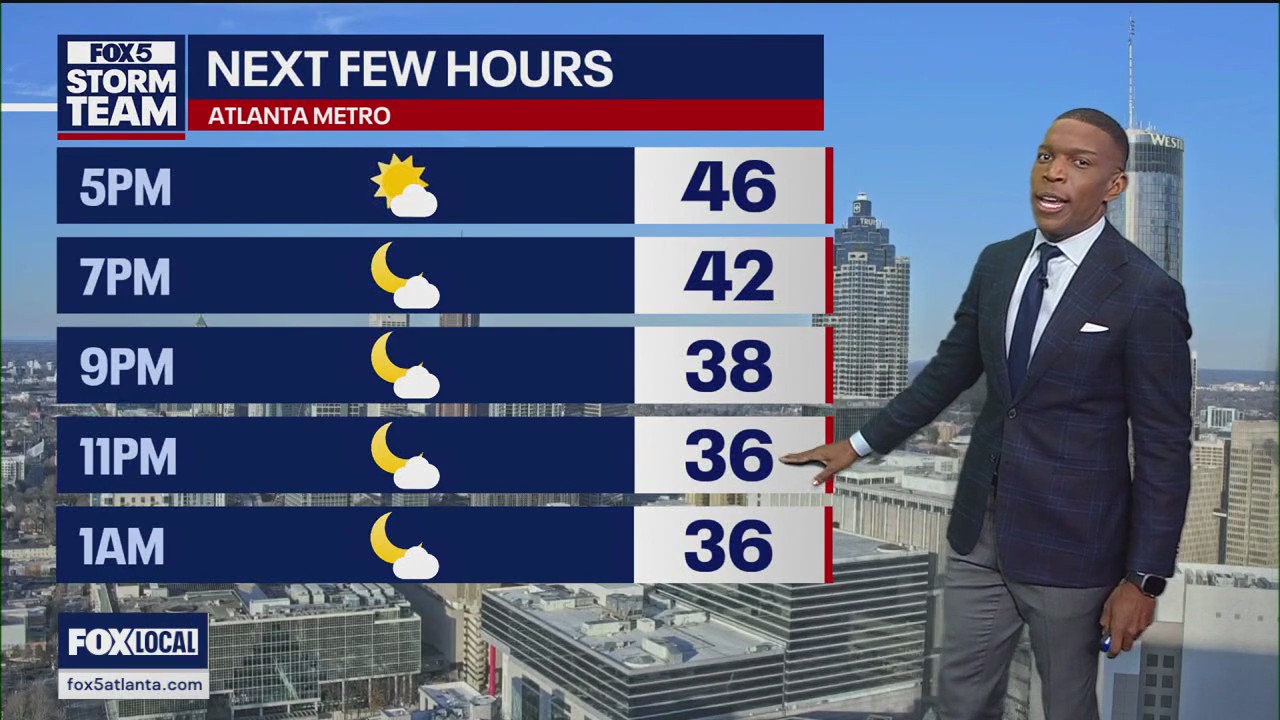 Tuesday afternoon forecast