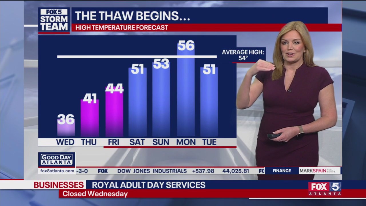 Wednesday morning winter weather forecast