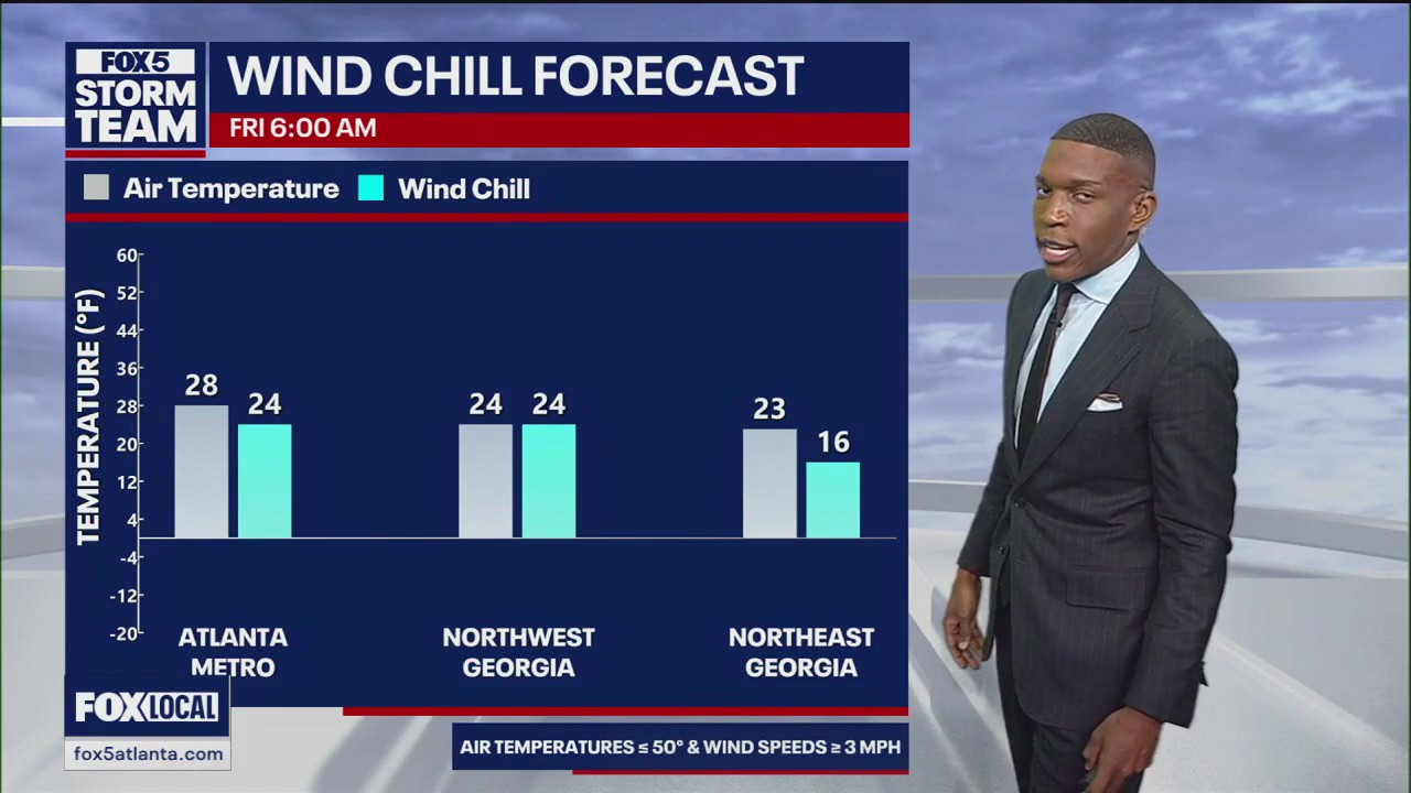 Wind chills through the weekend in Georgia